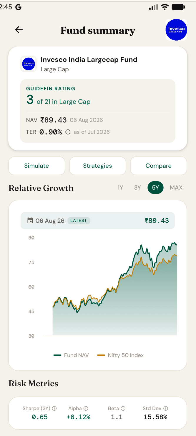 GuideFin fund summary for Invesco India Largecap Fund, rated 3 of 21 in Large Cap, with NAV, expense ratio and a five-year growth chart against the Nifty 50