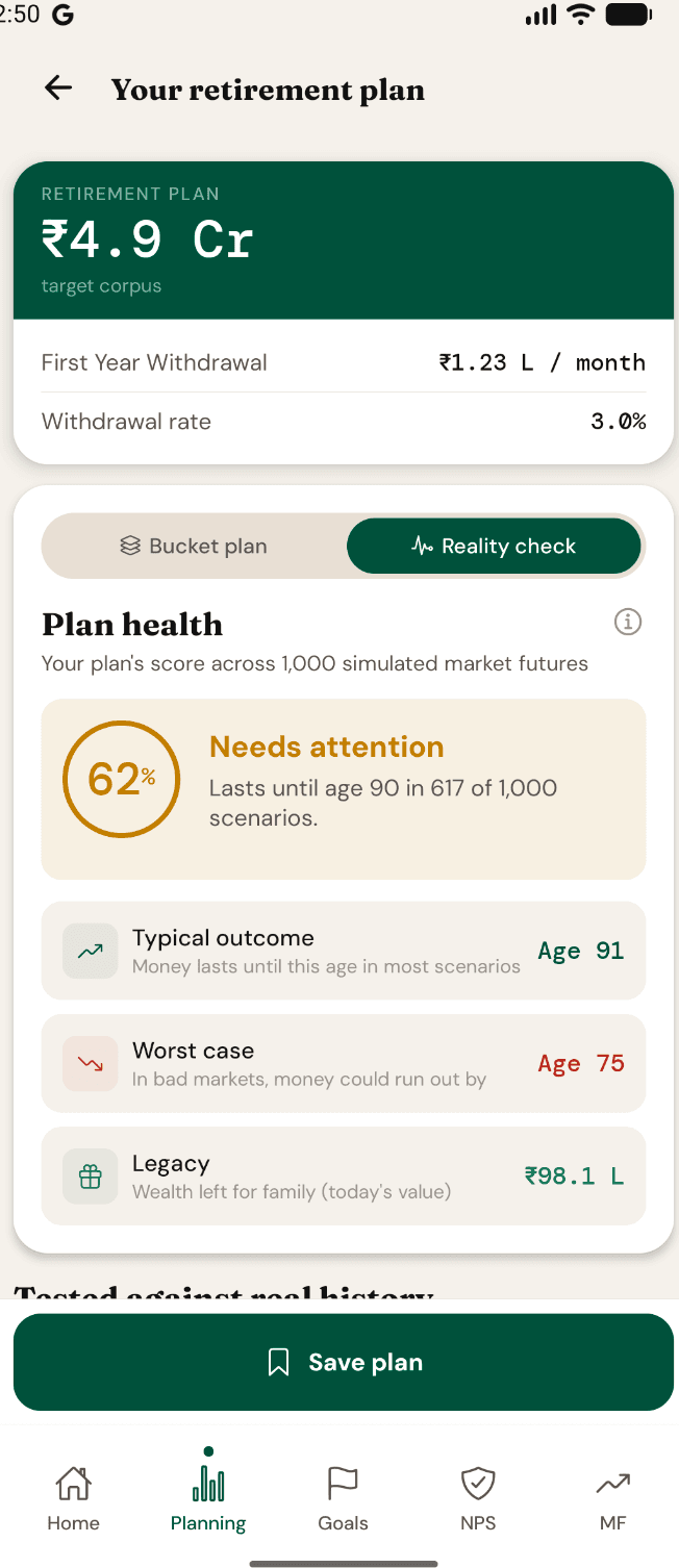 GuideFin Reality Check scoring a plan at 62% across 1,000 simulated market futures, with typical outcome, worst case and legacy figures