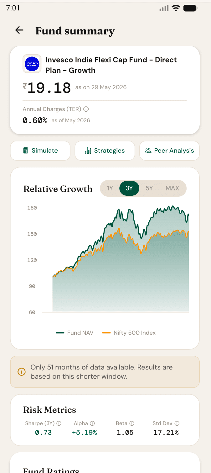 GuideFin Fund Summary — NAV chart, fund quality ratings, manager skill score, and market dips analysis